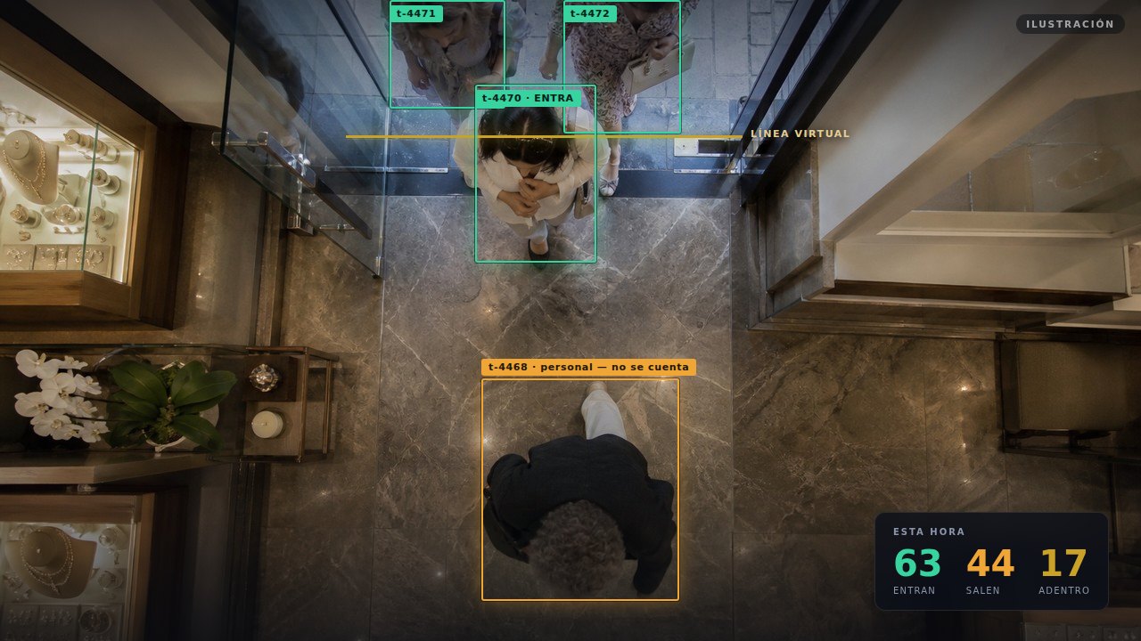 Overhead view of the doorway with the virtual line, tracked people in boxes and the salesperson flagged as staff