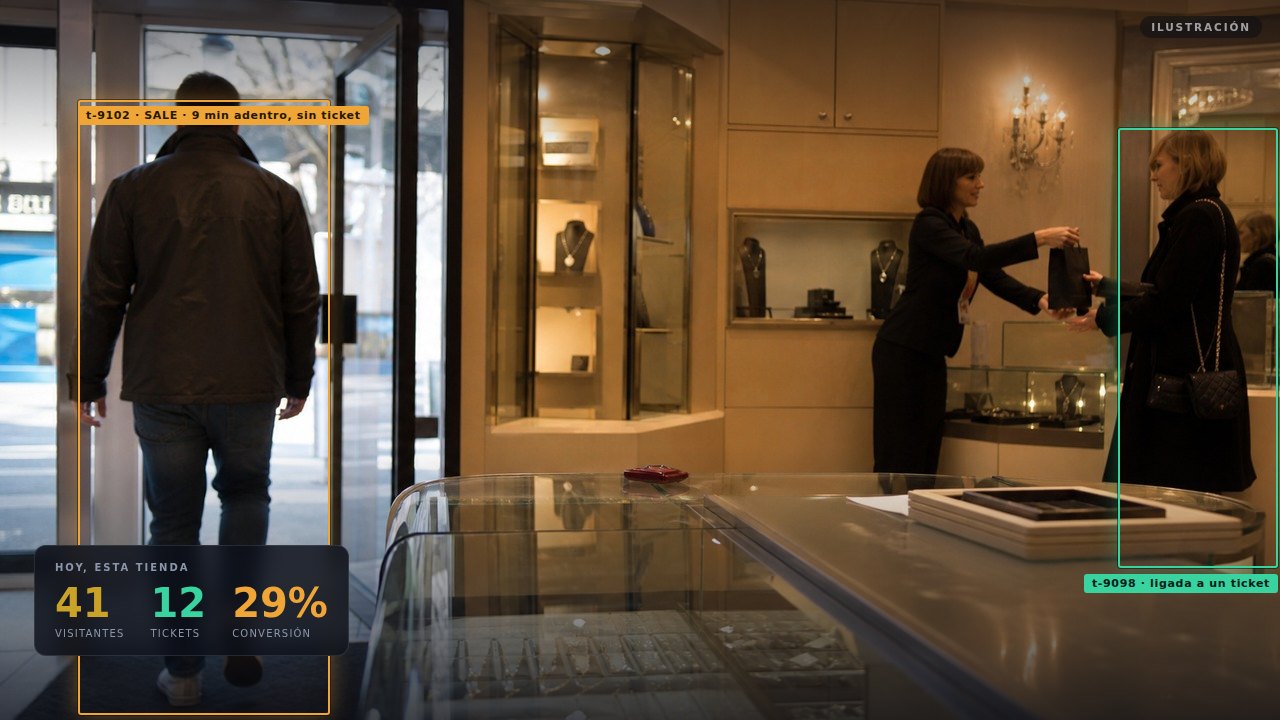 A visitor leaving empty-handed after nine minutes while another customer is handed a bag at the counter