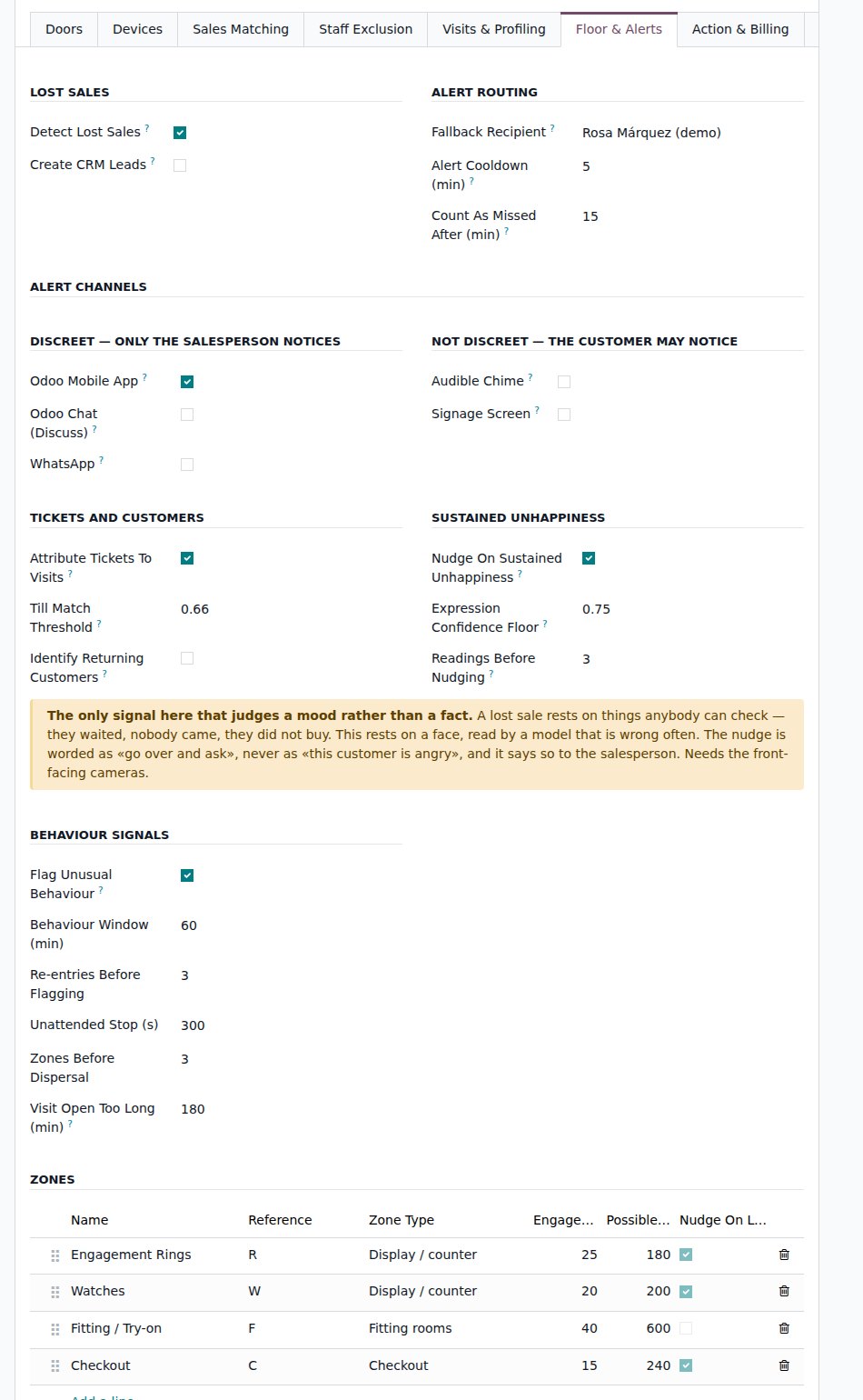 The store’s floor and alerts tab: lost sales, alert routing, channels separated by discretion, sustained-expression thresholds, the five behavioral conditions and the per-zone threshold table